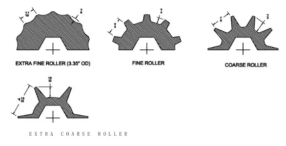 GL-538S.1 - ролик